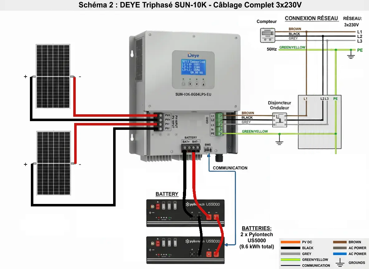 Schéma complet DEYE SUN-10K triphasé avec batteries Pylontech US5000 et compteur CHINT DTSU666